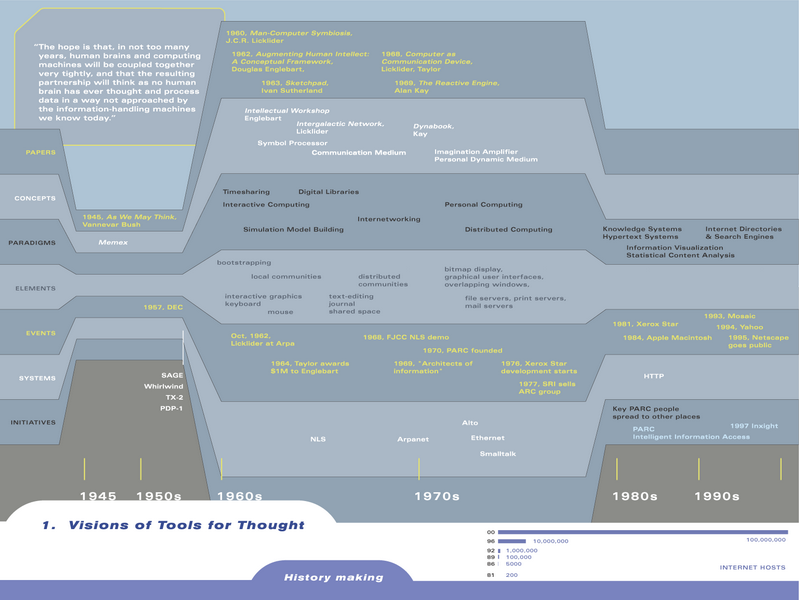 Platform of ideas & inventions toward Information Flow & Collective Intelligence
